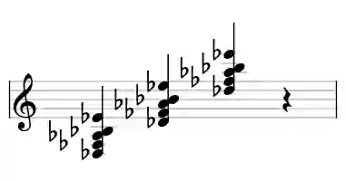 Sheet music of Db m69 in three octaves